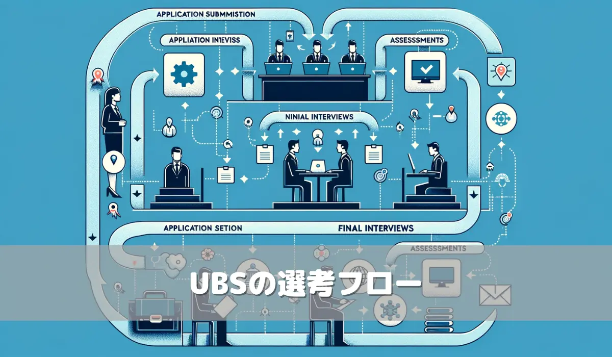 UBSの選考フロー